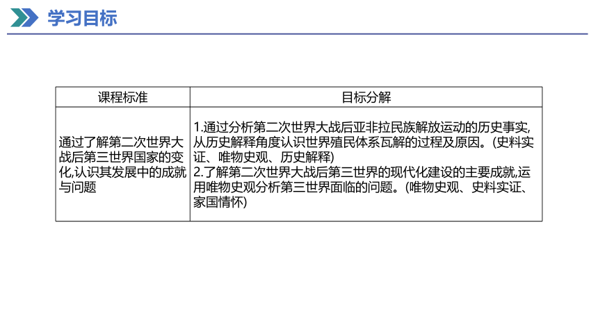 第21课 世界殖民体系的瓦解与新兴国家的发展 课件（共20张PPT）2023-2024学年高一历史统编版必修中外历史纲要下册