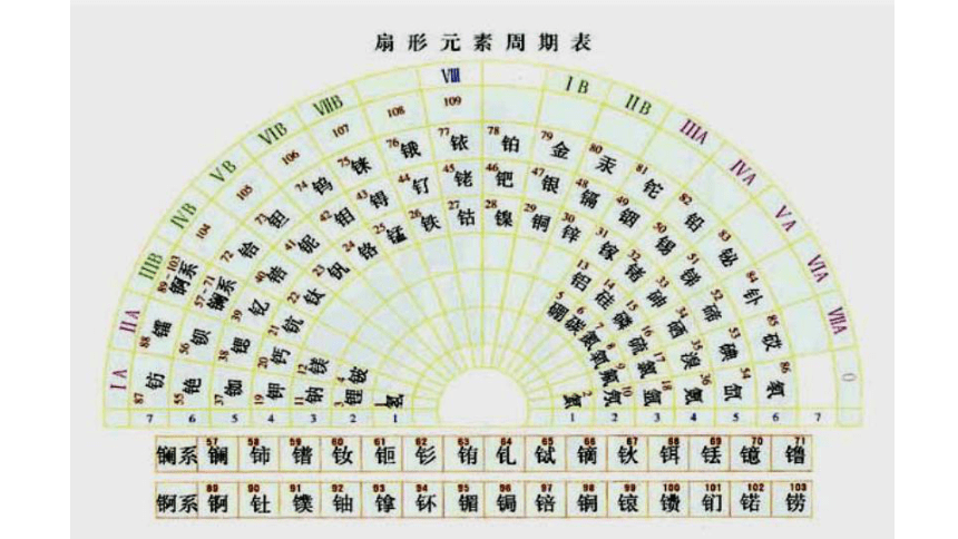 5.1.2 元素周期表 元素周期表的应用 课件(共48张PPT) 2023-2024学年高一化学苏教版（2029）必修第一册