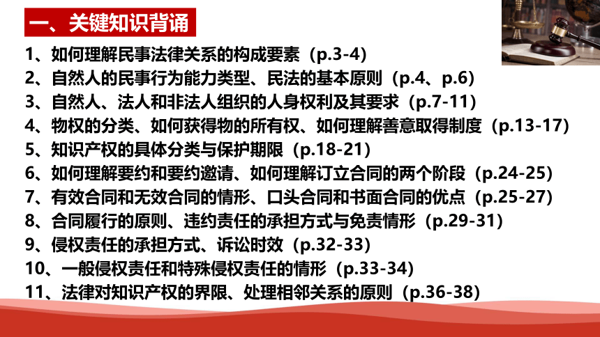 高中政治选择性必修二《法律与生活》第一单元复习课件