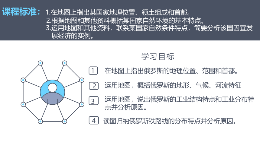 人教版地理七下7.4俄罗斯  课件(共34张PPT)