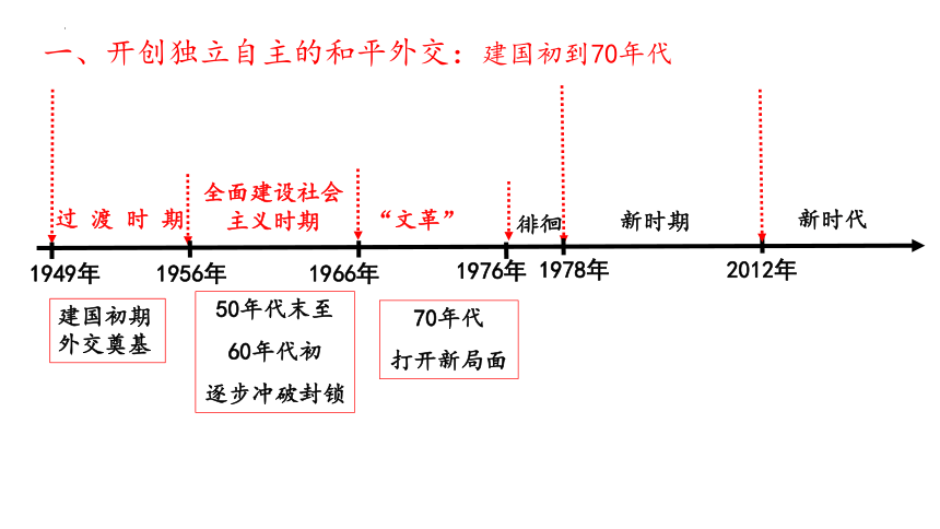 第14课_当代中国的外交课件(共27张PPT)--2023-2024学年高中历史统编版（2019）选择性必修一