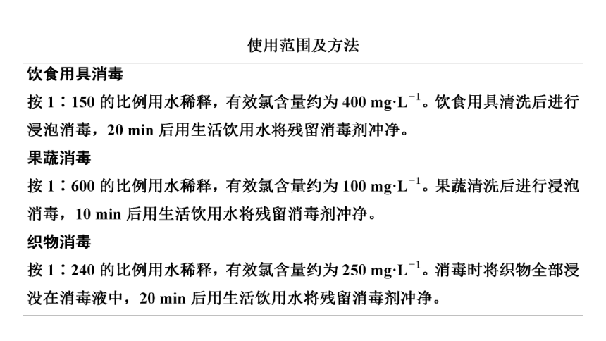 第2章 微项目　科学使用含氯消毒剂——运用氧化还原反应原理解决实际问题 课件(共42张PPT) 2023-2024学年高一化学鲁科版必修第一册