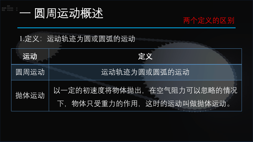 6.1 圆周运动课件（共23张PPT）物理高一必修2人教版