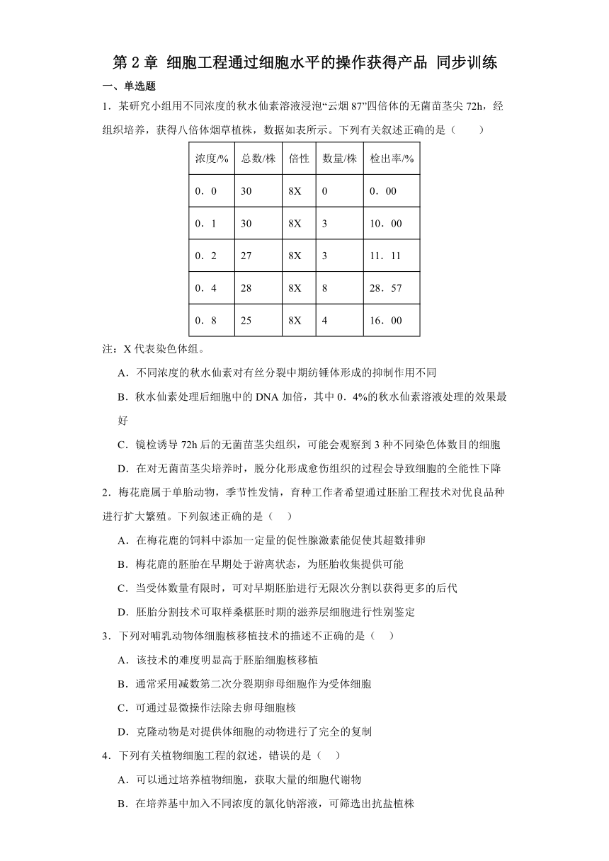 第2章 细胞工程通过细胞水平的操作获得产品 同步训练（有解析） 2023-2024学年高中生物学沪教版（2019）选择性必修三