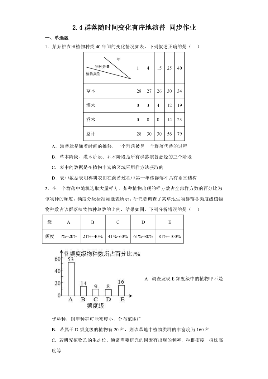 2.4群落随时间变化有序地演替 同步作业（有答案）