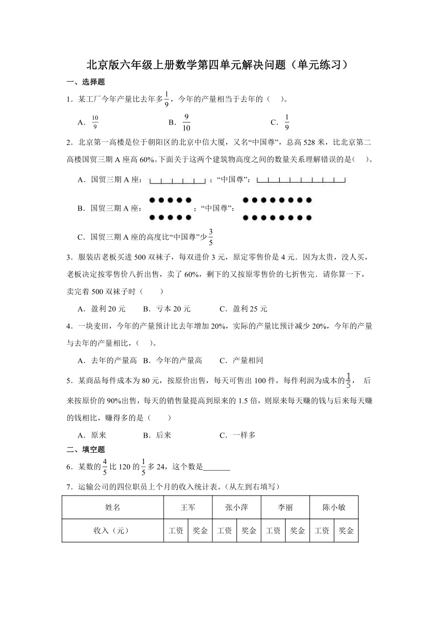 北京版六年级上册数学第四单元解决问题（单元练习）（含答案）