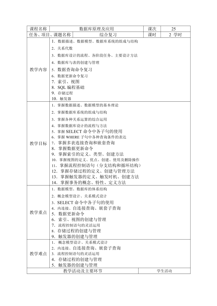 中职《MySQL数据库原理及应用（第3版）》（人邮版·2021）25：综合复习 同步教案（表格式）