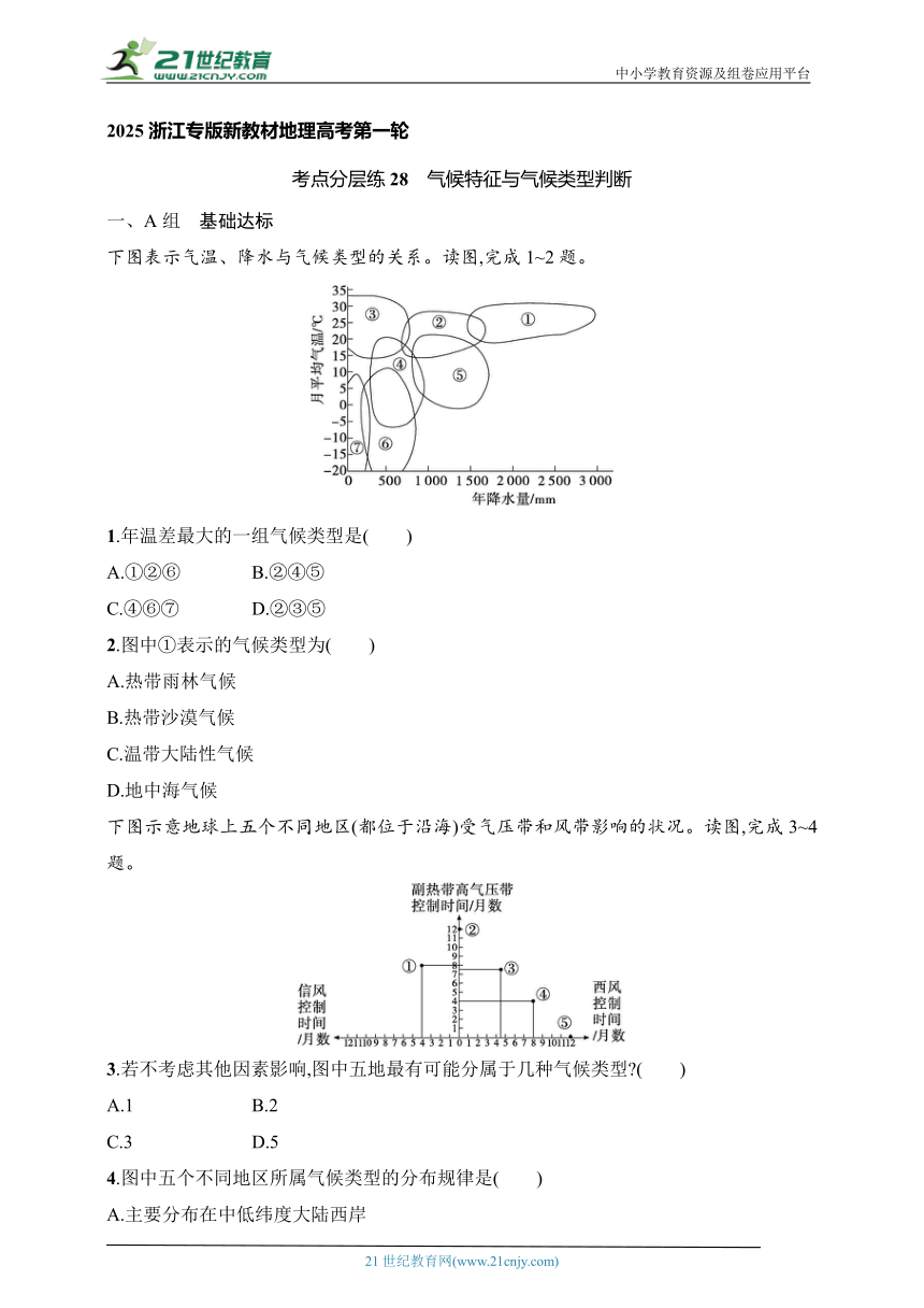 2024浙江专版新教材地理高考第一轮基础练--考点分层练28　气候特征与气候类型判断（含解析）