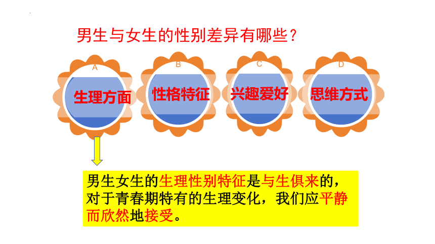 2.1 男生女生 课件(共17张PPT)-2023-2024学年统编版道德与法治七年级下册