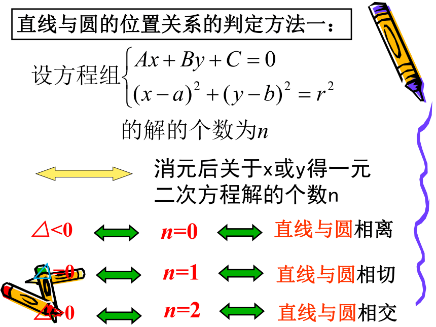 数学人教A版（2019）选择性必修第一册2.5.2圆与圆的位置关系 课件（共22张ppt）