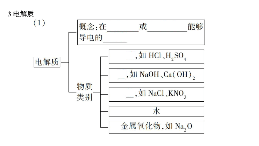 1.2.1电解质的电离 课件(共39张PPT)-2023-2024学年高一上学期化学人教版（2019）必修第一册