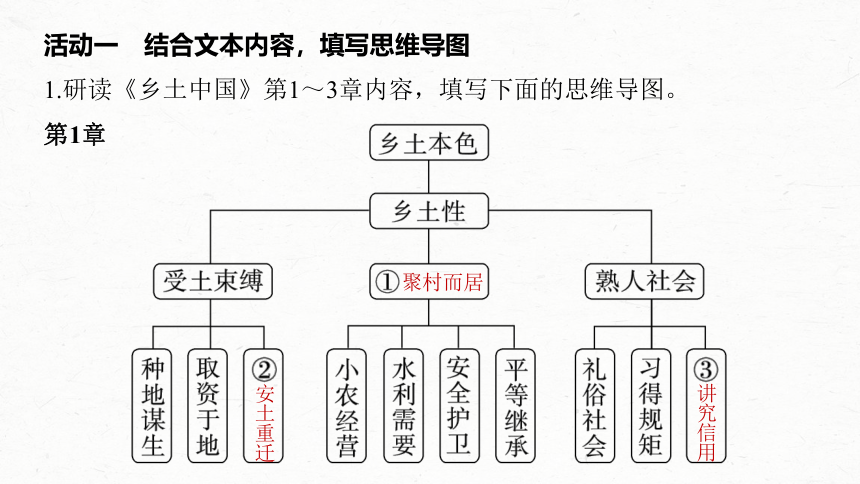 统编版高中语文必修上册--第五单元　课时1　研读“社会性质——乡土性(1～3章)”(共52张PPT)