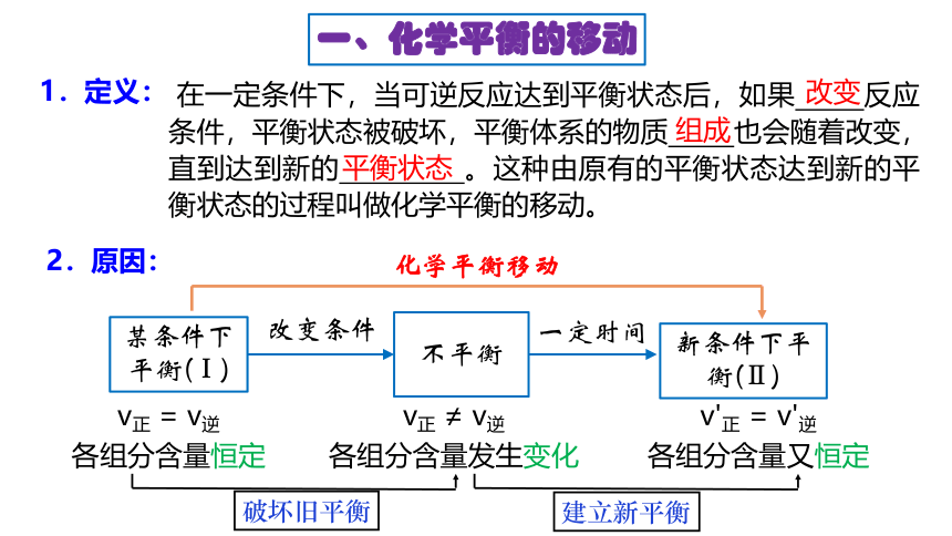 2.2.2  影响化学平衡的因素(共32张PPT).pptx