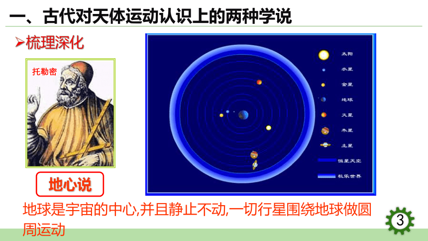 7.1  行星的运动课件(共23张PPT）-2023-2024学年高一下学期物理人教版（2019）必修第二册