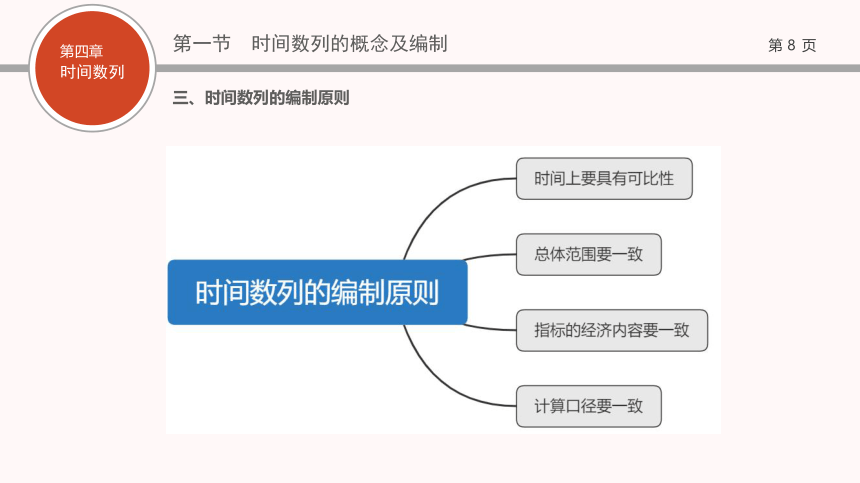 04第四章   时间数列 课件(共53张PPT)- 《现代统计学》同步教学（西工大版）