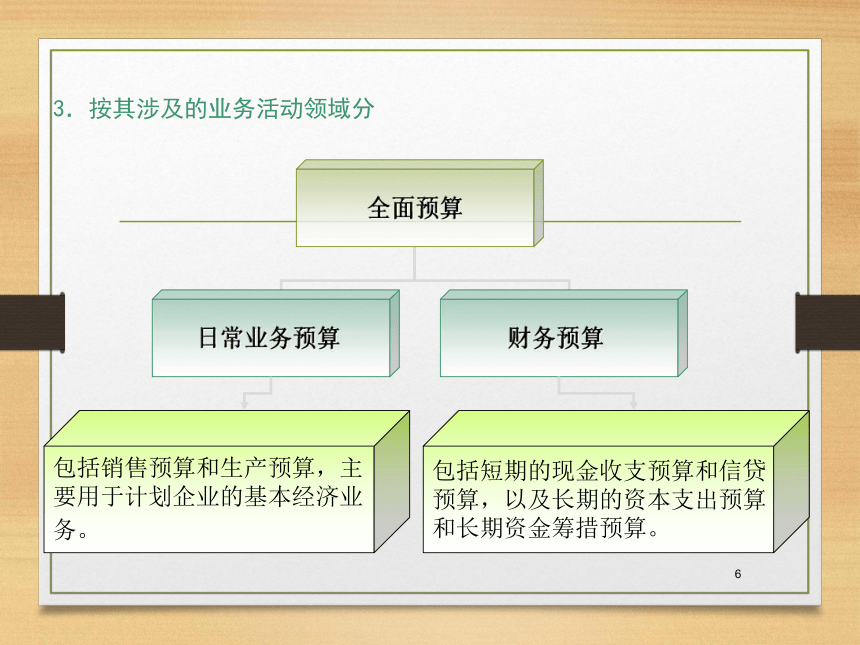 第八章  财务预算 课件(共37张PPT)- 《财务管理》同步教学（西南交大版·2019）