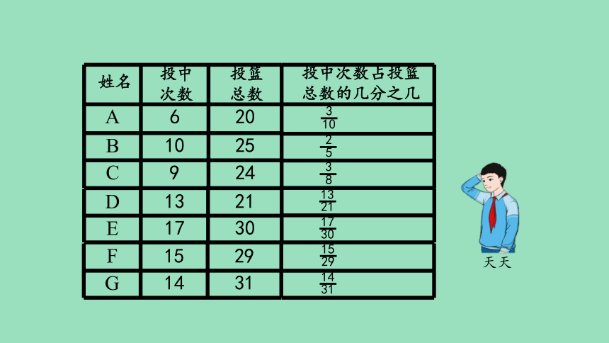 （2023秋新插图）人教版六年级数学上册 6 认识百分数（第1课时）（课件）(共40张PPT)