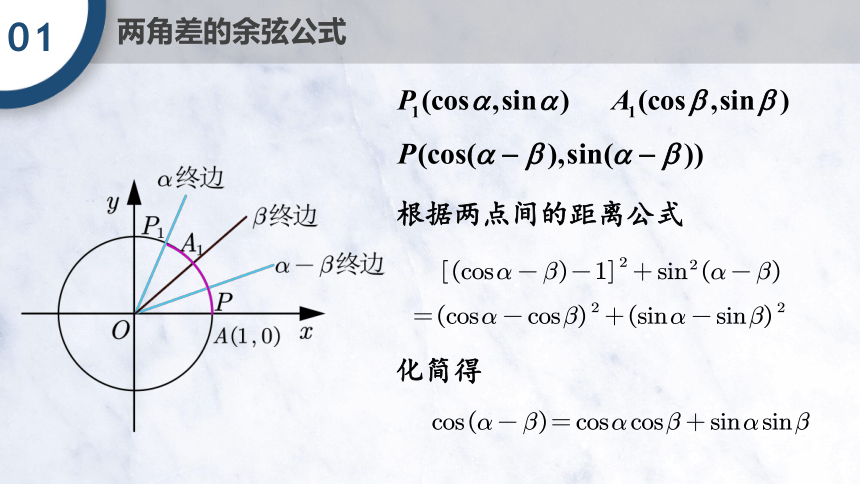 5.5.1 两角和与差的正弦、余弦和正切公式(第1，2课时) 课件（共17张PPT）