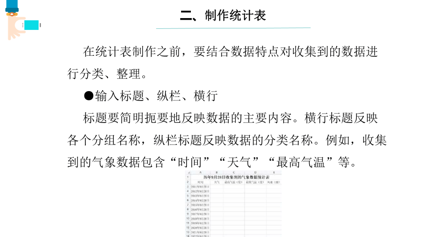 第11课 设计统计表 课件(共15张PPT) 四下信息科技浙教版（2023）