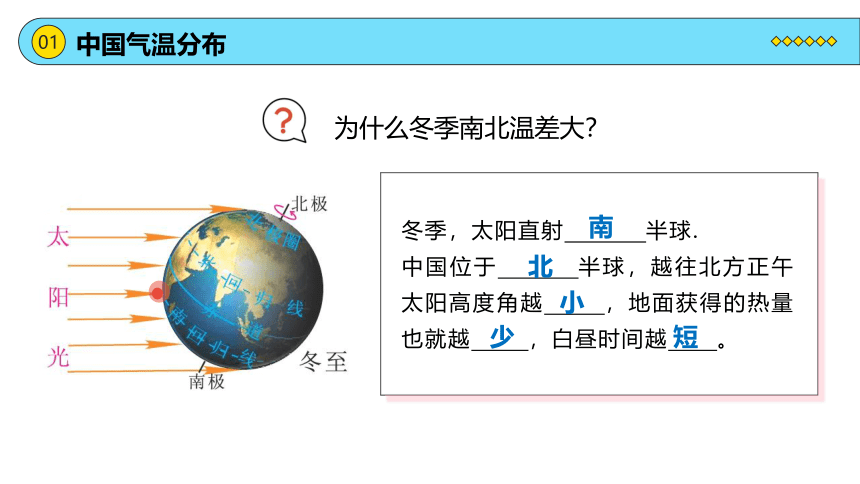 2.2.1 公开课 中国的气候 第一课时 课件（28页）