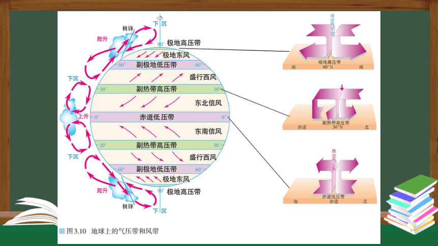 3.3  气压带和风带对气候的影响 第一课时 课件(共38张PPT) 2023-2024学年高二地理人教版（2019）选择性必修1