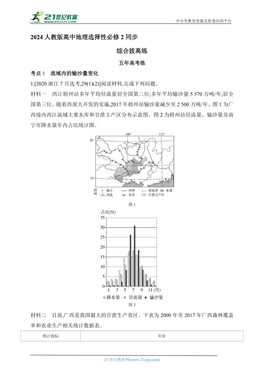 2024人教版高中地理选择性必修2同步练习题--第四章　区际联系与区域协调发展拔高练（含解析）