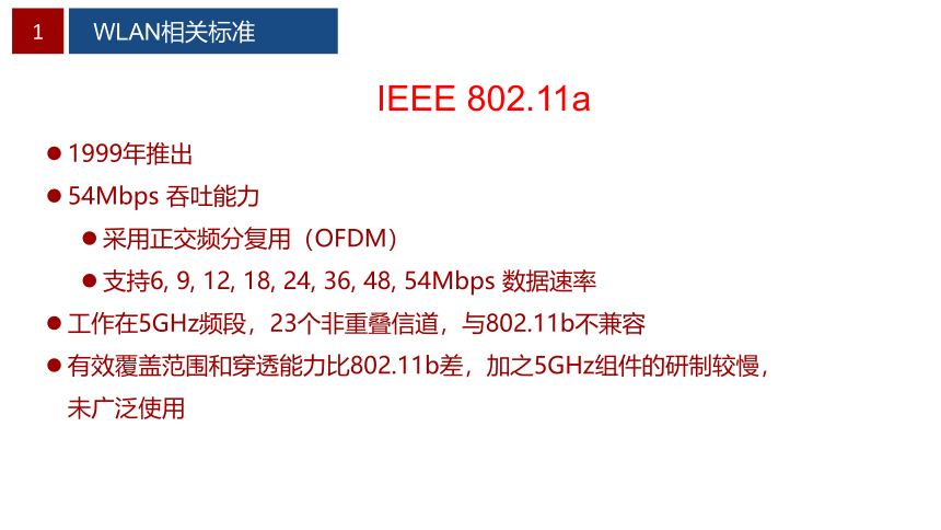 0.4WLAN相关标准 课件(共29张PPT）-《无线局域网（WLAN）技术与应用教程》同步教学（人民邮电版）