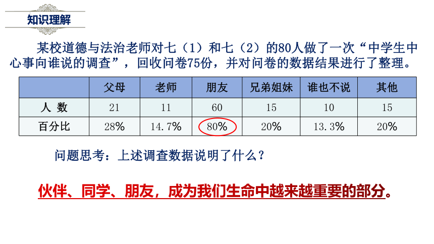 【核心素养目标】4.1 和朋友在一起课件（24张幻灯片）