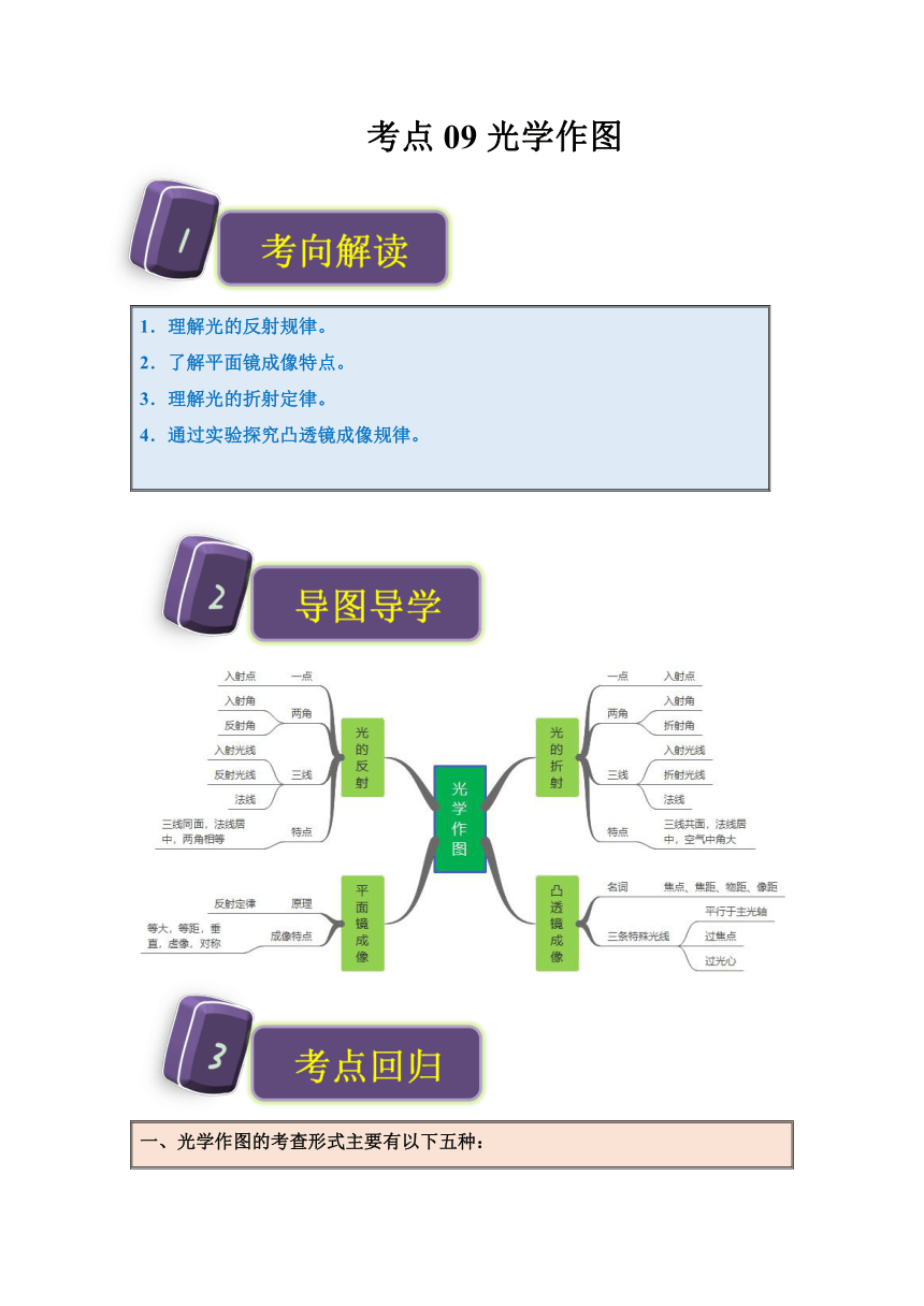 2024年中考物理一轮复习考点09 光学作图（精讲）