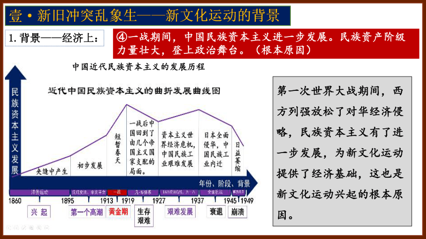 第12课 新文化运动 课件