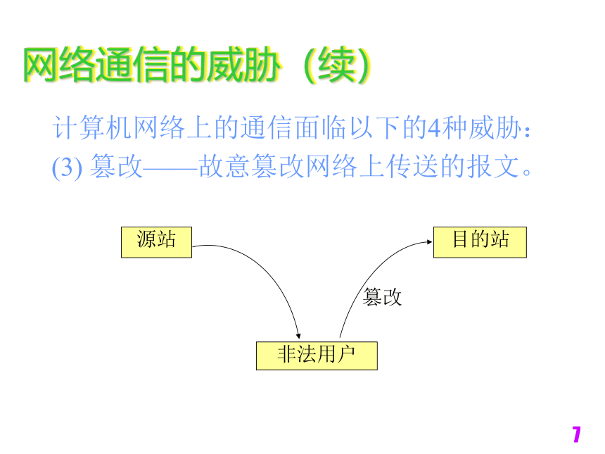 电子商务技术与安全（铁道版）  第5章网络安全知识与安全组网技术 课件(共320张PPT)