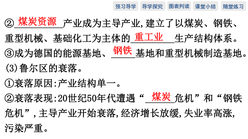 第二节　德国鲁尔区的产业结构变化预习课件（74张）