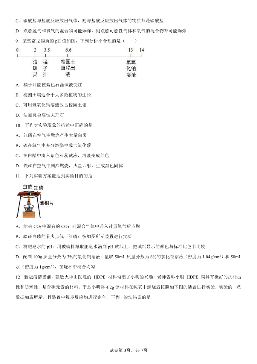 鲁教版　九年级下册　第七单元  常见的酸和碱　练习（含解析）