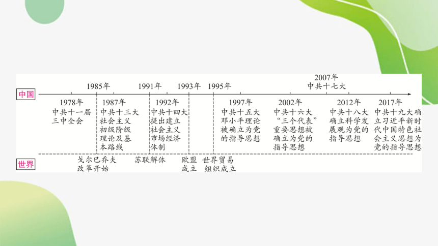 2024年中考历史课件（宁夏专用）中国现代史第三单元　中国特色社会主义道路(共79张PPT)