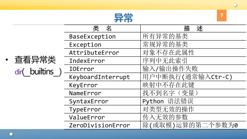 Python程序设计教程课件-第九章异常 课件(共49张PPT)