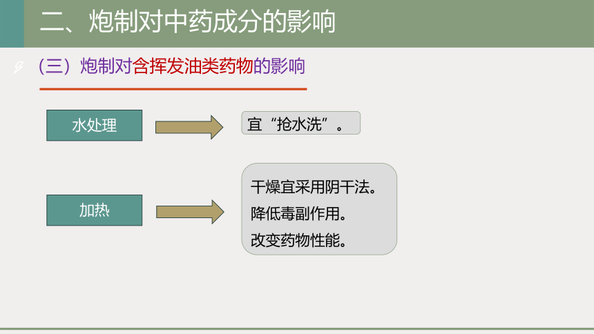 3.5中药炮制 课件(共31张PPT)-《中药提取物生产技术》同步教学（劳动版）