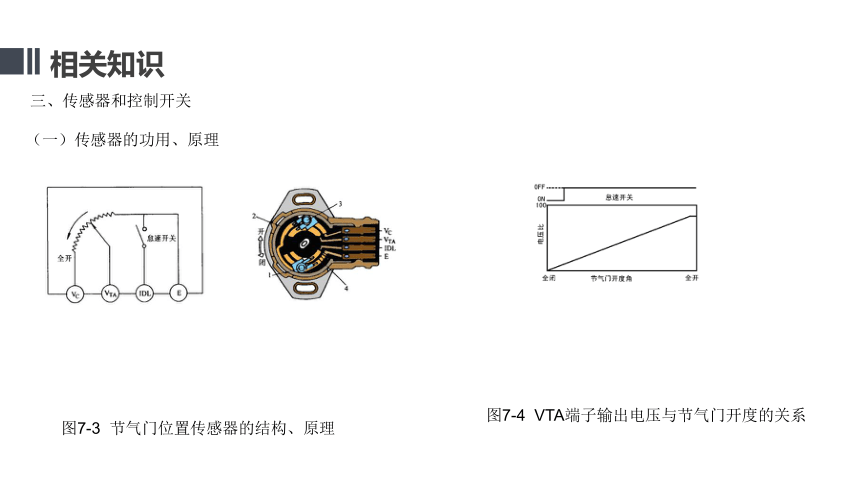 项目七  自动变速器电子控制系统 课件(共21张PPT)- 《汽车自动变速器检修》同步教学（人邮版·2019）