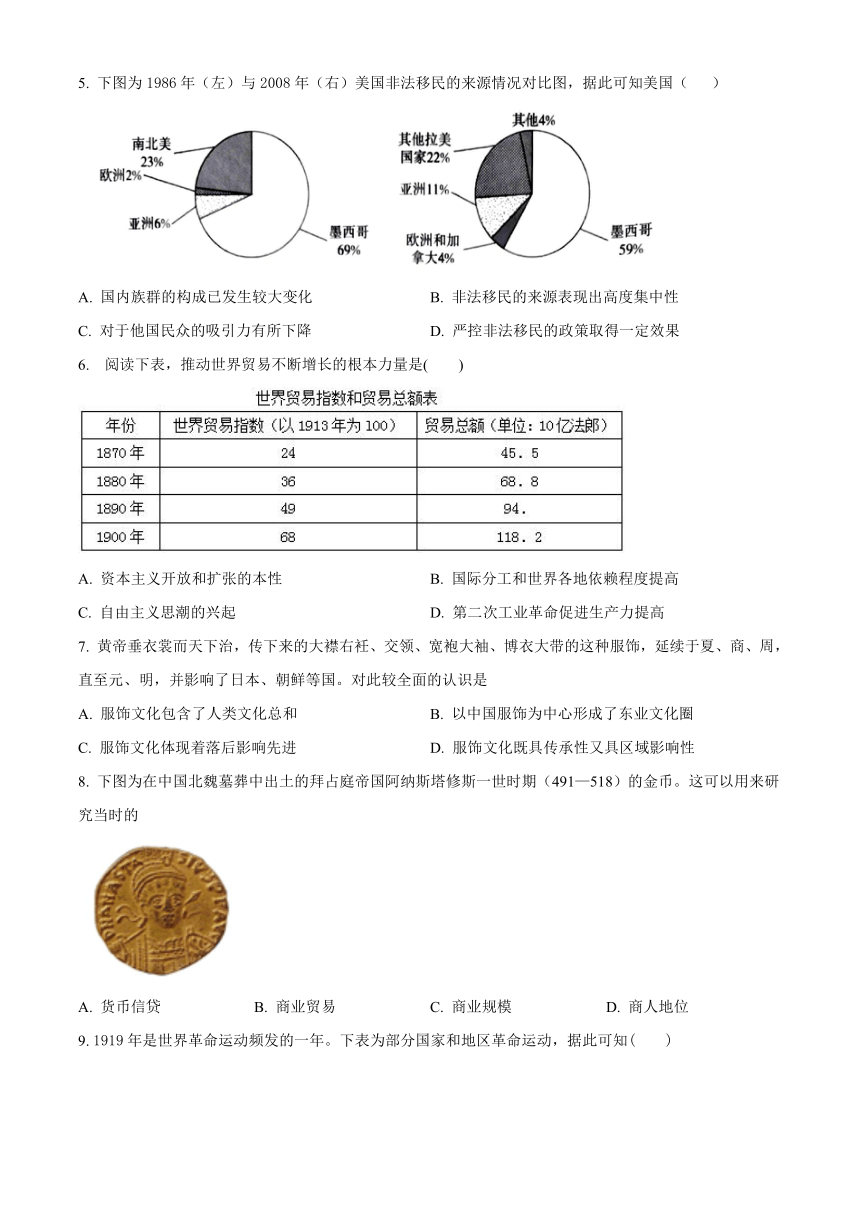 云南省保山市名校2022-2023学年高二下学期期末考试历史试题（解析版）