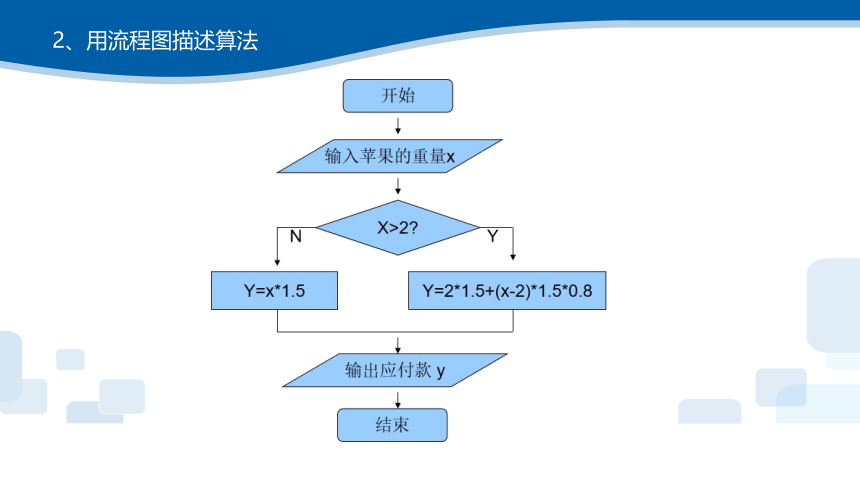 2.1-2.3算法描述与算法结构 课件(共32张PPT)　2023—2024学年浙教版（2019）高中信息技术必修1