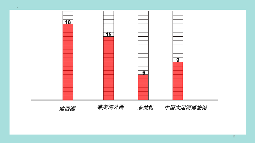 苏教版四年级上册数学统计表和条形统计图课件(共37张PPT)