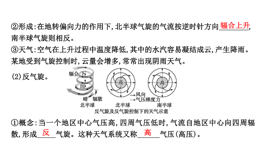 第一节　常见天气现象及成因 复习课件（55张）