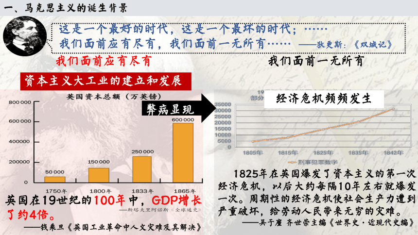 高中历史统编版必修中外历史纲要下 第11课马克思主义的诞生与传播 课件(共21张PPT)