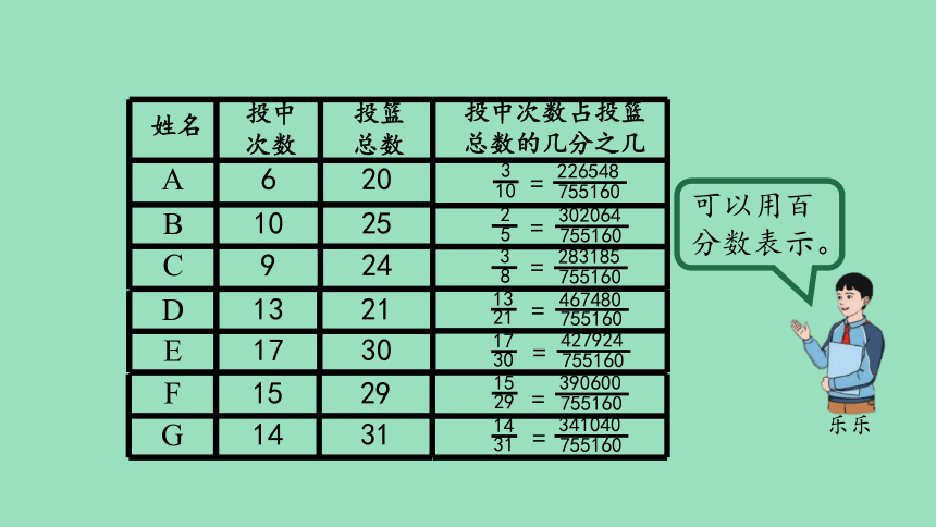 （2023秋新插图）人教版六年级数学上册 6 认识百分数（第1课时）（课件）(共40张PPT)