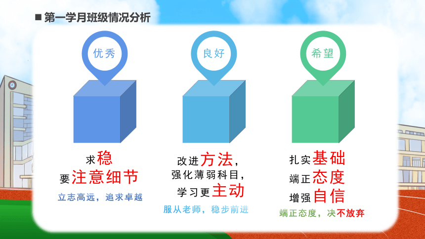 七年级月考（或期中）家长会 课件(共32张PPT)