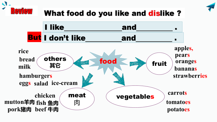 unit6 Section  B 3a-self check写作公开课件Unit6 Do you like  bananas.人教版七年级上册