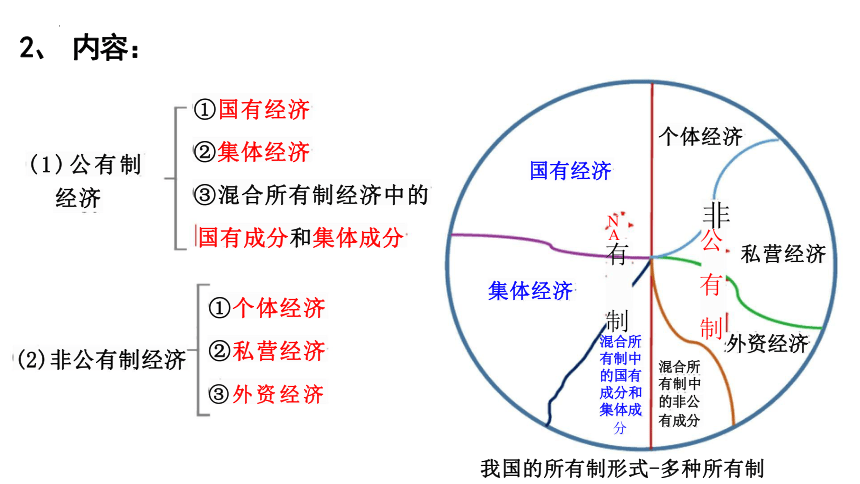 5.3 基本经济制度 课件(共33张PPT)-2023-2024学年统编版道德与法治八年级下册