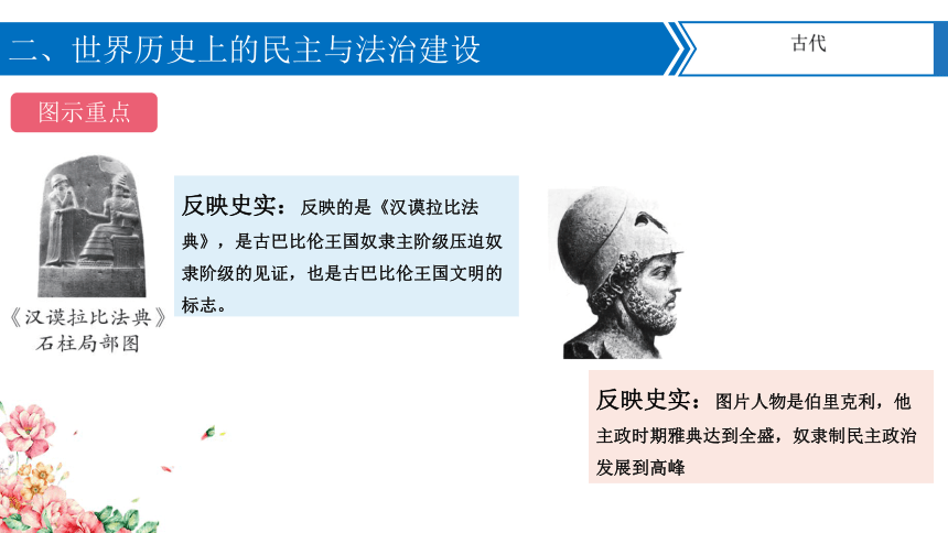 【备考2024】中考历史二轮强化复习 专题08中外民主与法治建设及思想解放运动 课件