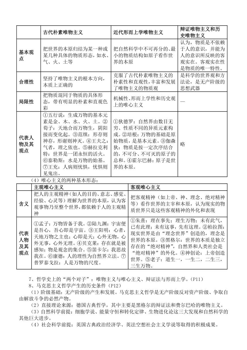 哲学与文化 知识总结-2024届高考政治一轮复习统编版必修四