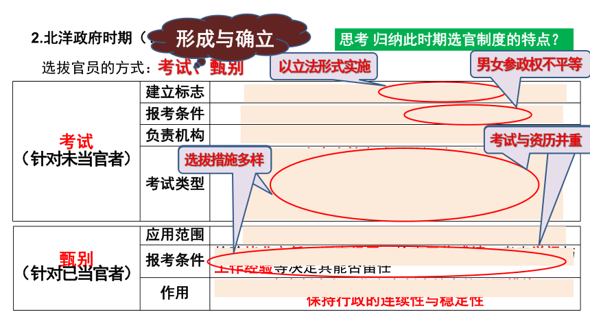 第7课 近代以来中国的官员选拔与管理 课件(共31张PPT)--2023-2024学年高中历史统编版（2019）选择性必修一