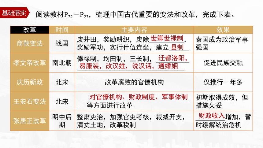 第4课 第1课时　中国古代和近代的变法与改革(共29张PPT)